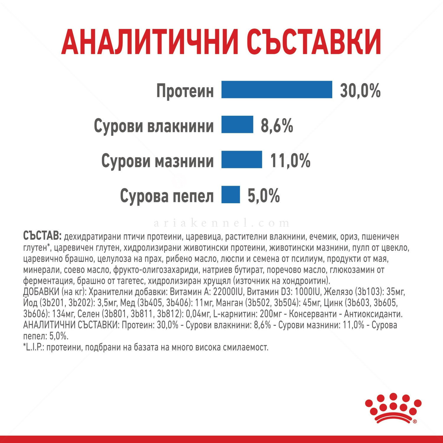 ROYAL CANIN Mini Light Weightcare - 1 кг