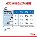 ROYAL CANIN Mini Light Weightcare - 1 кг