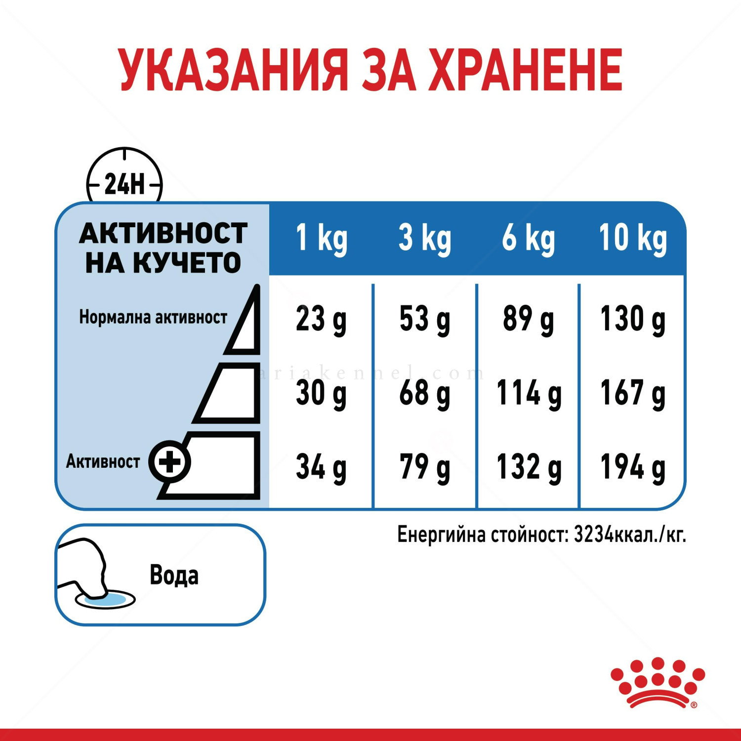 ROYAL CANIN Mini Light Weightcare - 3 кг