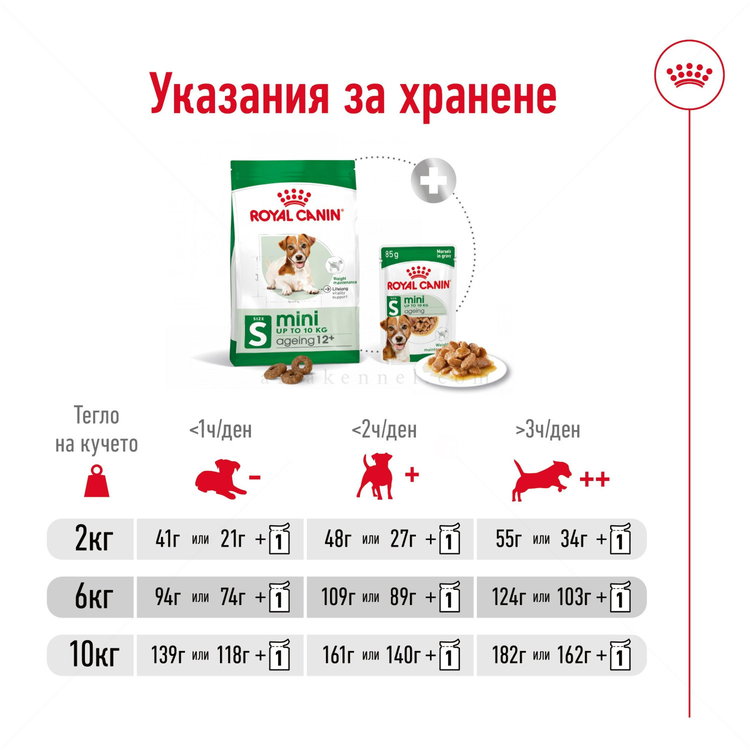ROYAL CANIN Mini Ageing 12+ - 1.5 кг