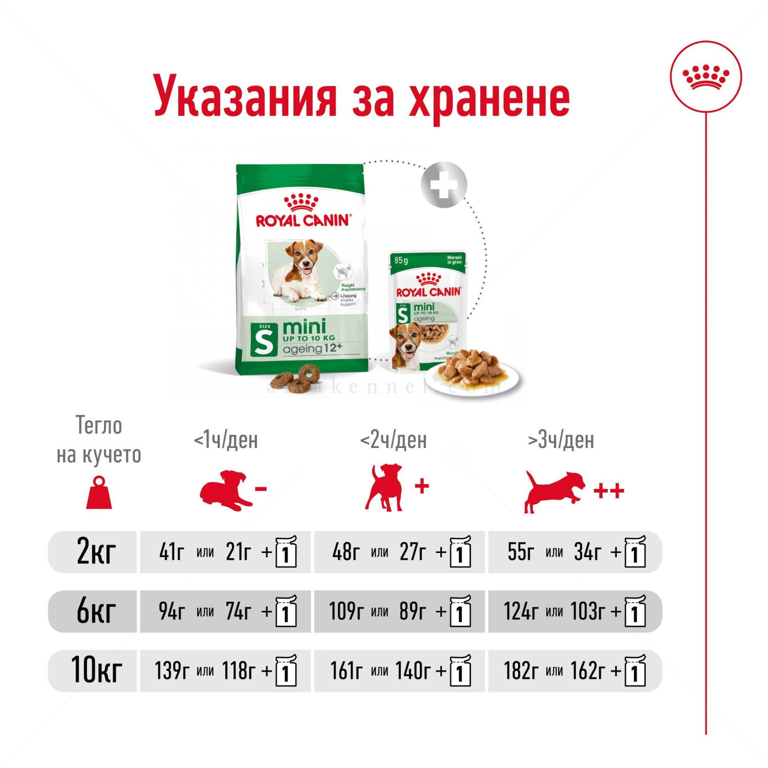 ROYAL CANIN Mini Ageing 12+ - 1.5 кг