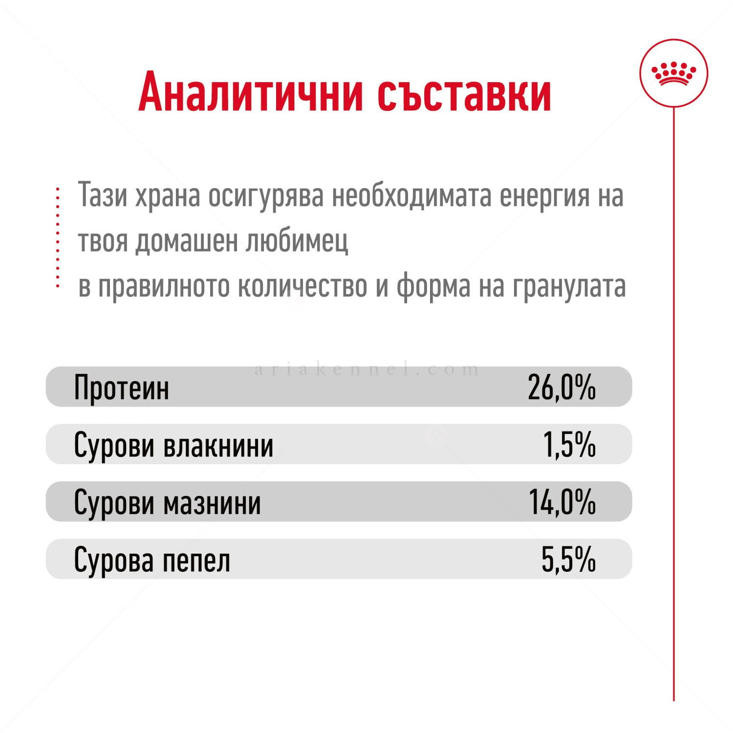 ROYAL CANIN Mini Ageing 12+ - 1.5 кг