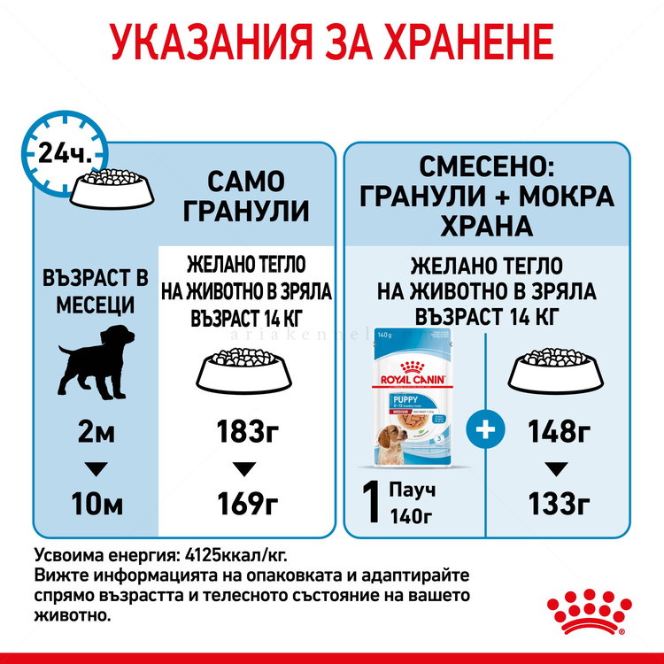 ROYAL CANIN Medium Puppy - 15 кг