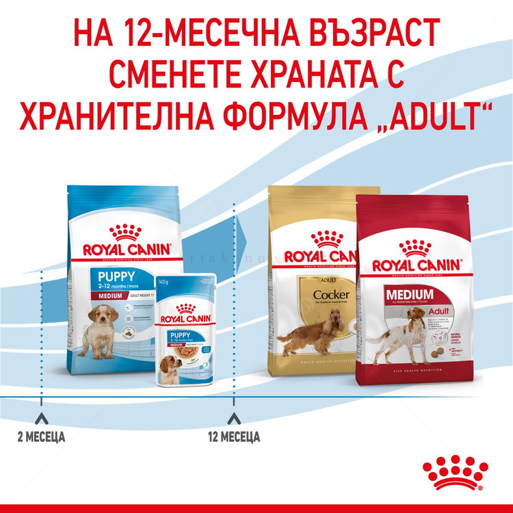 ROYAL CANIN Medium Puppy - 15 кг