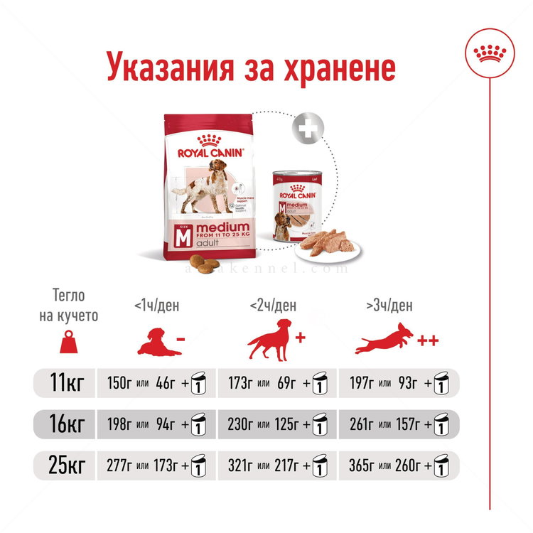 ROYAL CANIN Medium Adult - 15 кг