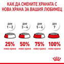 ROYAL CANIN Maxi Puppy - 3 кг