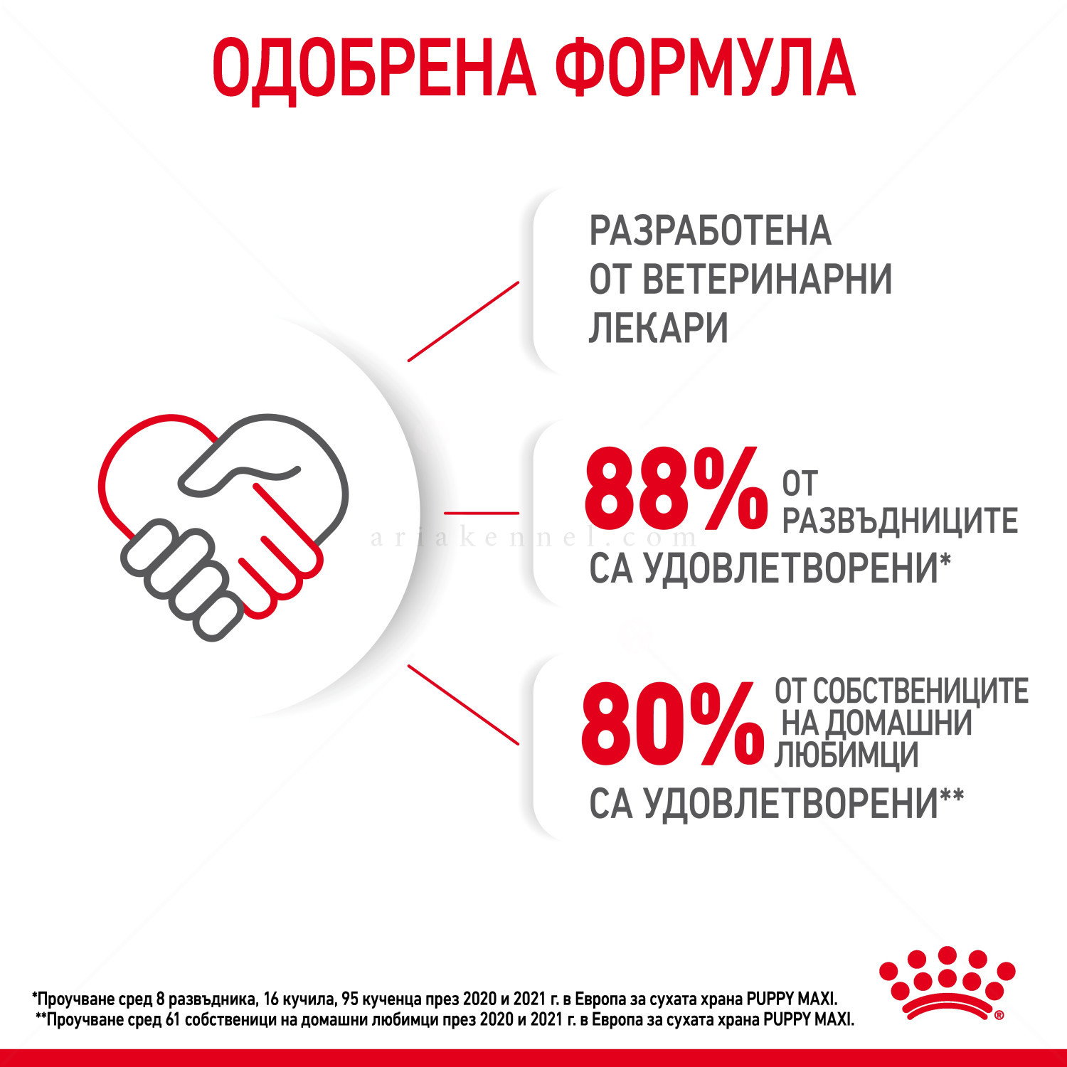 ROYAL CANIN Maxi Puppy - 15 кг