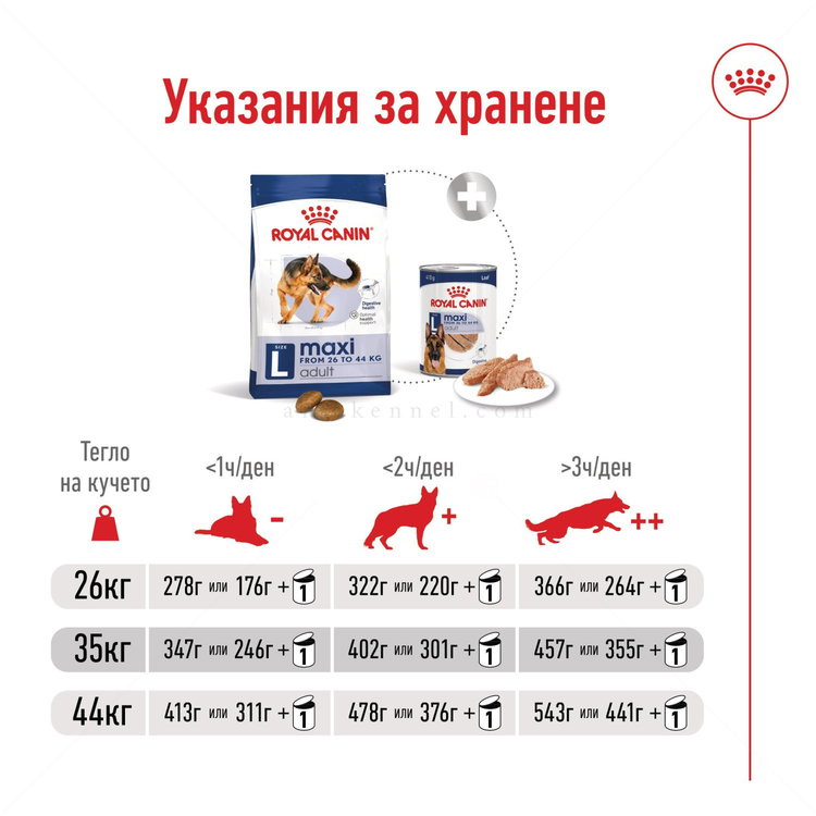 ROYAL CANIN Maxi Adult - 15 кг