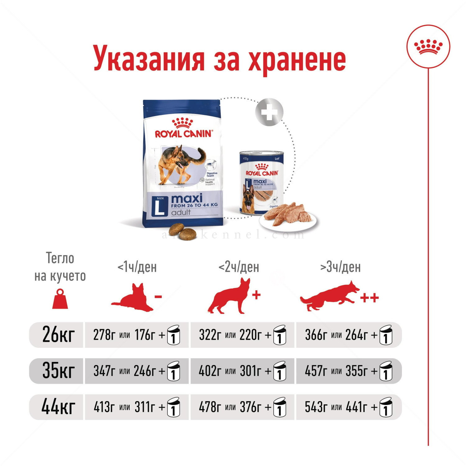 ROYAL CANIN Maxi Adult - 15 кг
