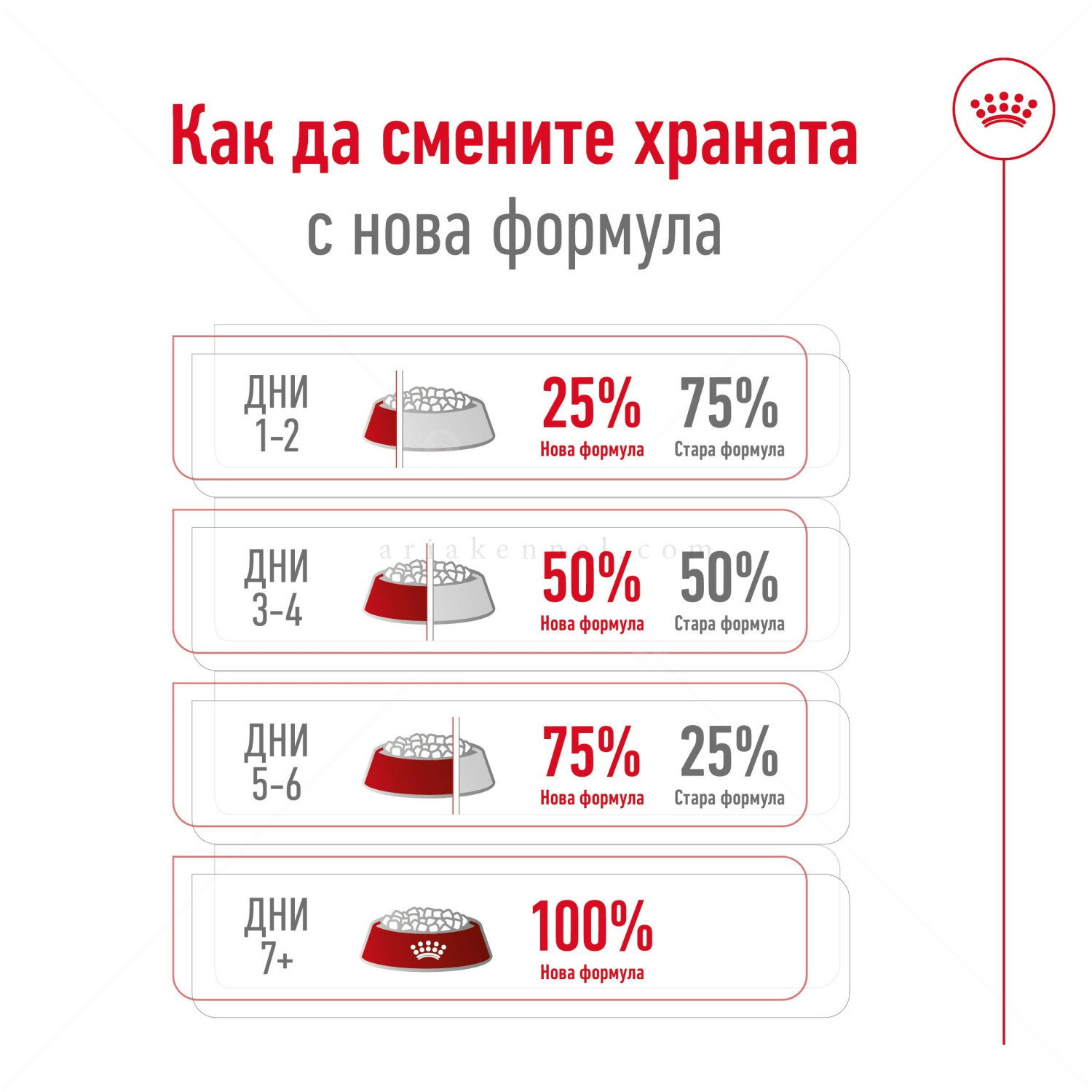 ROYAL CANIN Medium Adult 7+ - 4 кг