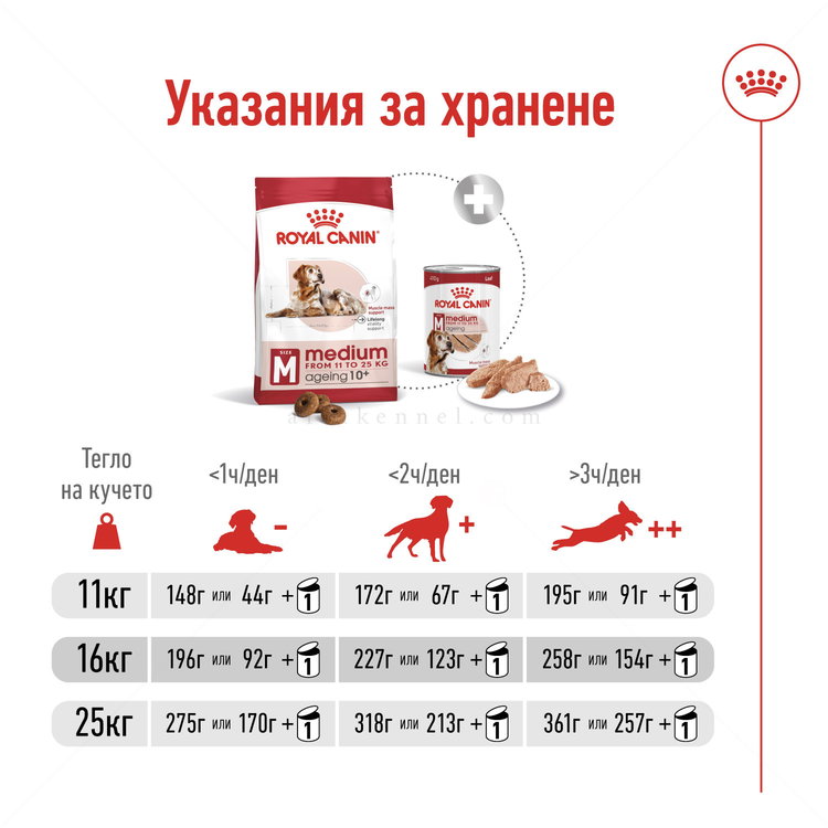 ROYAL CANIN Medium Ageing 10+ - 15 кг