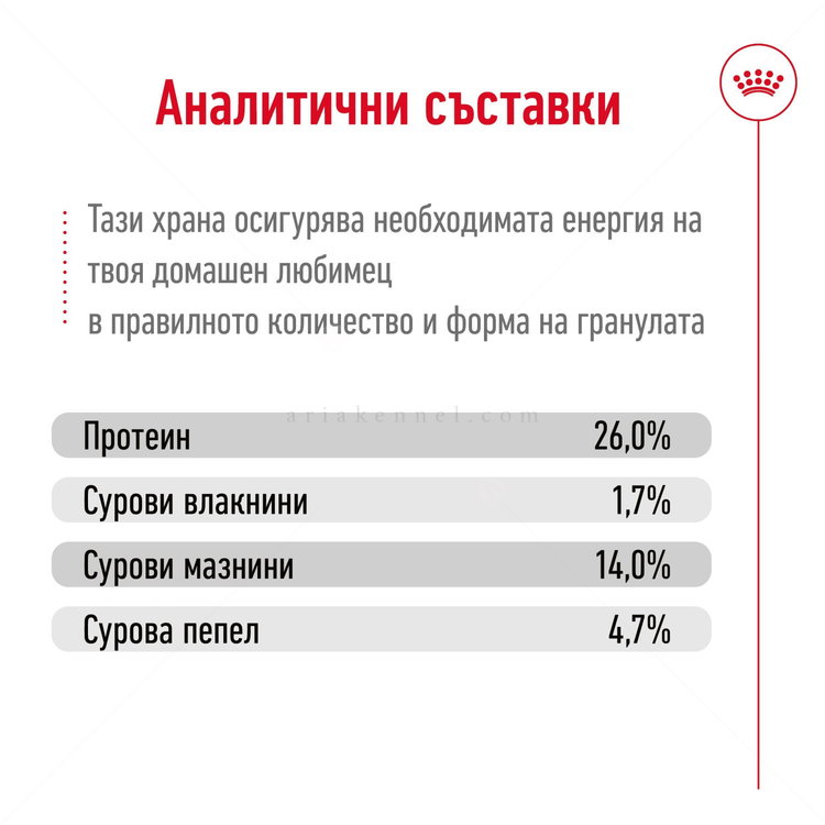 ROYAL CANIN Medium Ageing 10+ - 15 кг