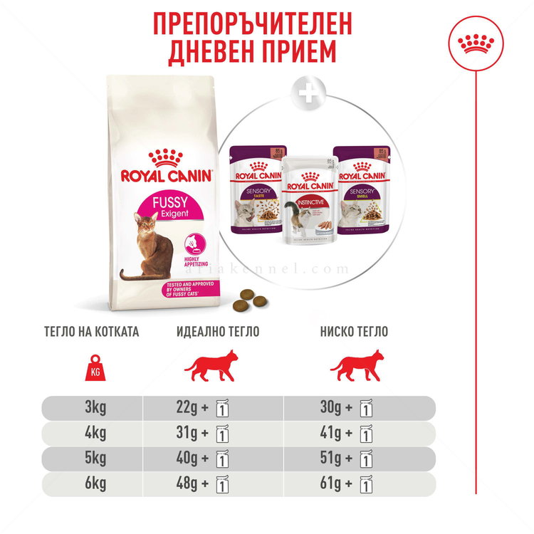 ROYAL CANIN 2 кг Fussy Exigent