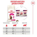 ROYAL CANIN 2 кг Fussy Exigent