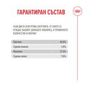 ROYAL CANIN 10 кг Fussy Exigent