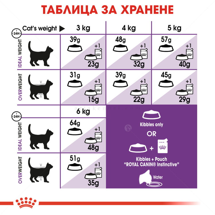 ROYAL CANIN 4 кг. Sensible