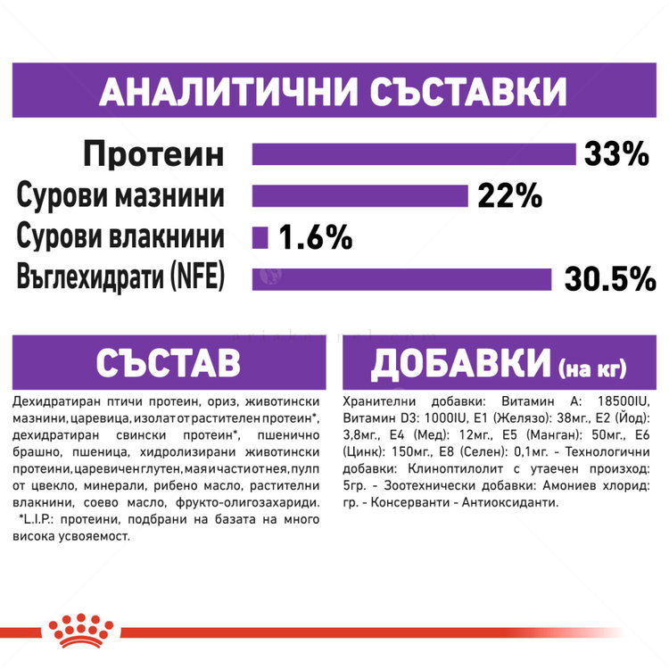 ROYAL CANIN 10 кг. Sensible