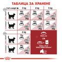 ROYAL CANIN 10 кг. Fit