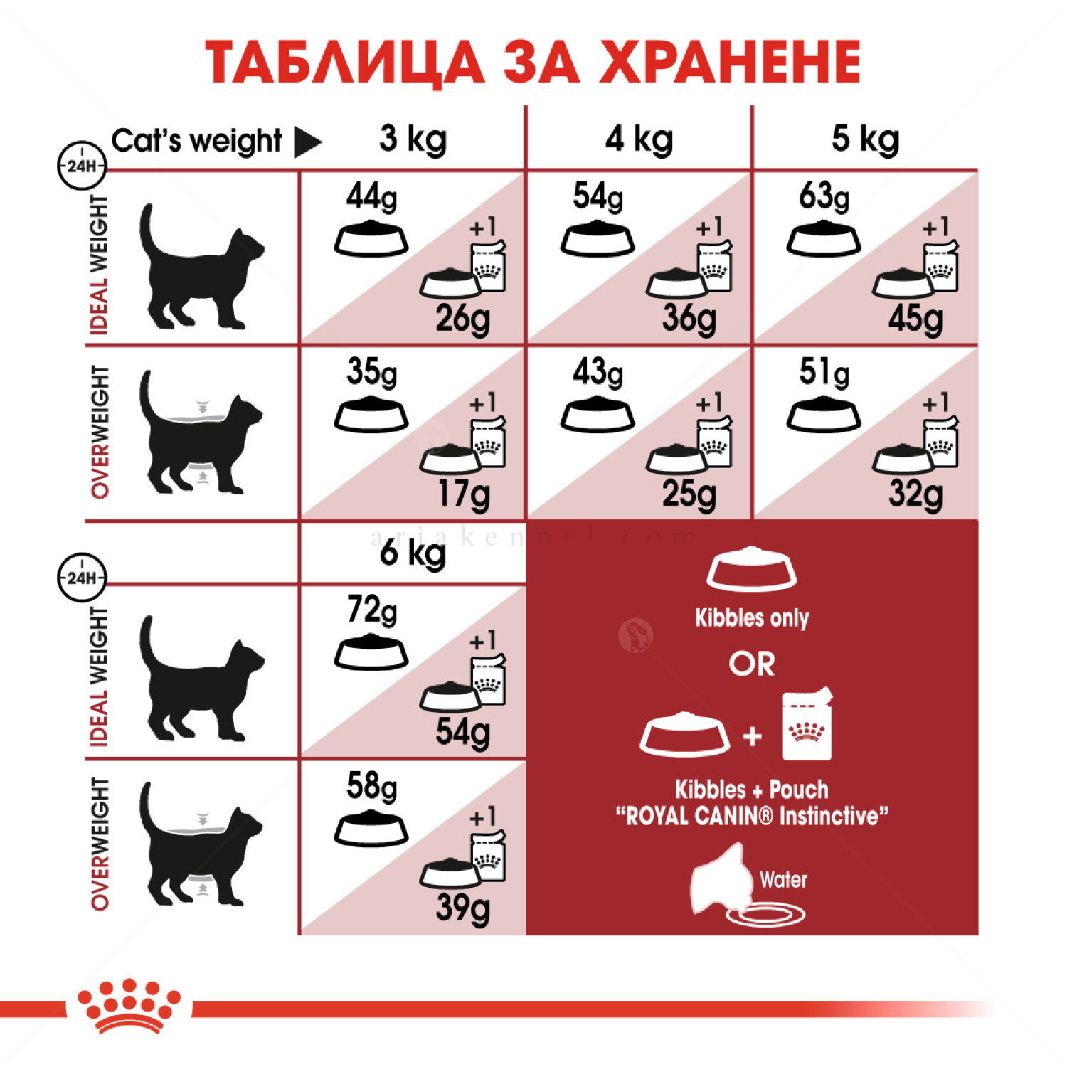 ROYAL CANIN 10 кг. Fit