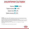 ROYAL CANIN 4 кг. Urinary Care
