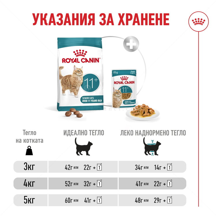 ROYAL CANIN 2 кг Ageing 11+