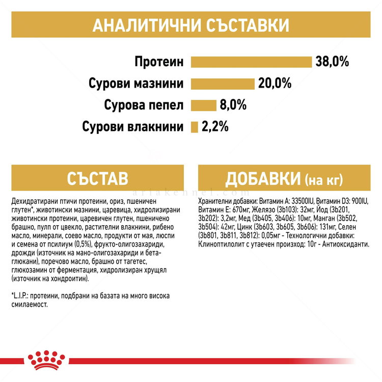 ROYAL CANIN 0.400 кг. Kitten British Shorthair