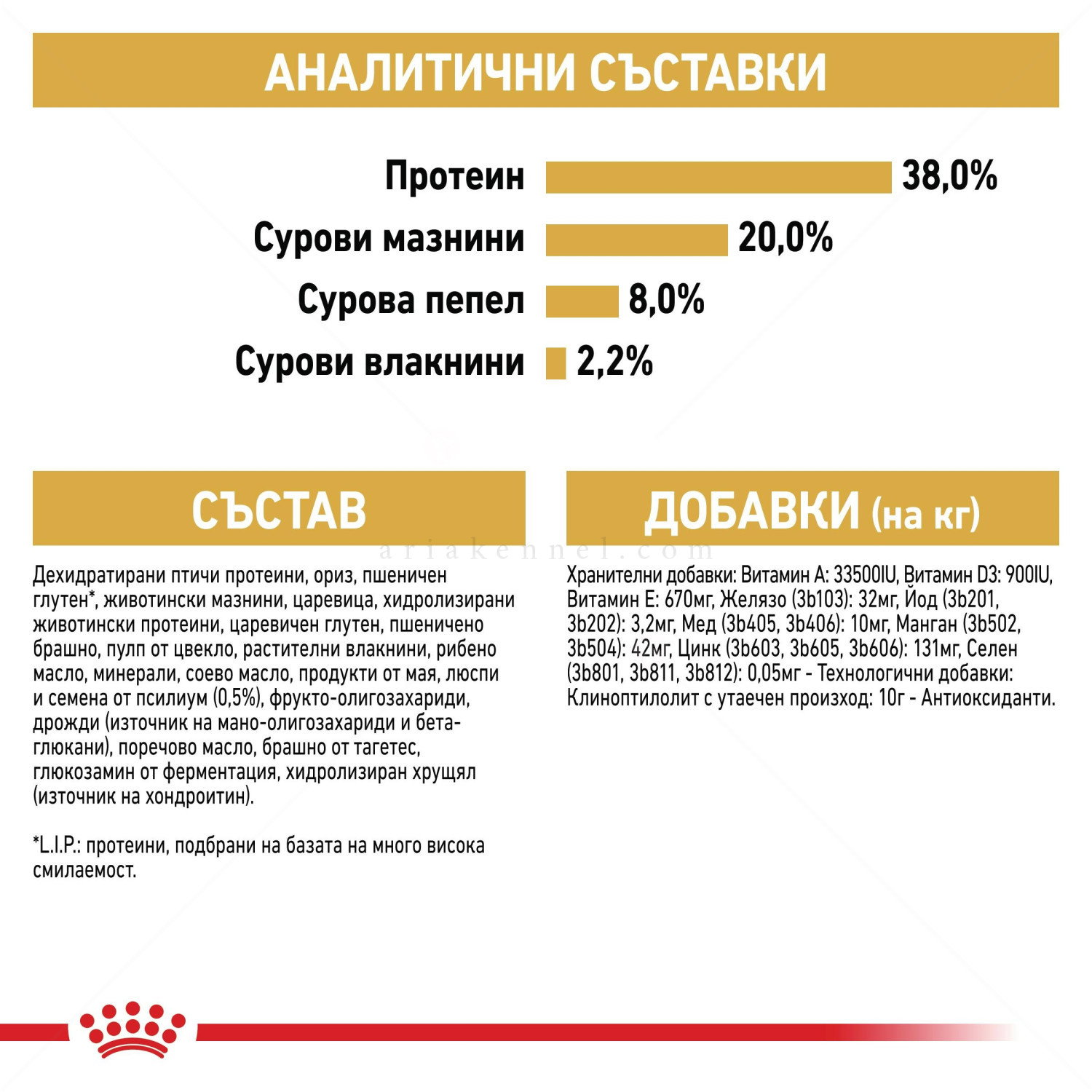 ROYAL CANIN 0.400 кг. Kitten British Shorthair