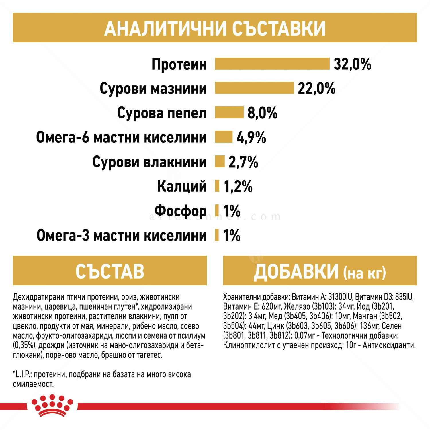 ROYAL CANIN 10 кг. Persian Kitten