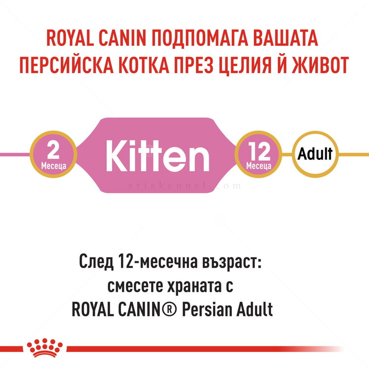 ROYAL CANIN 10 кг. Persian Kitten