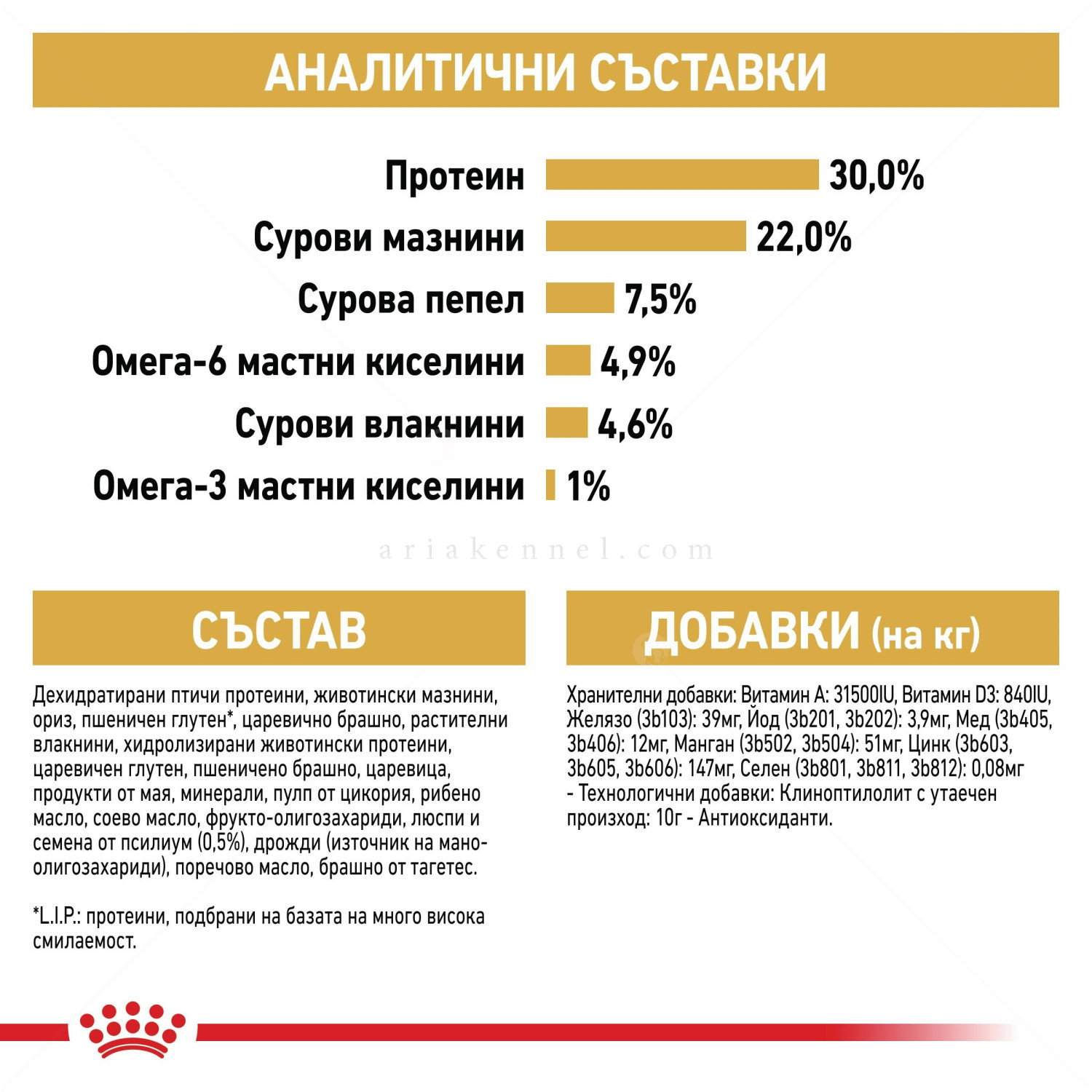 ROYAL CANIN 0.400 кг. Persian