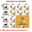 ROYAL CANIN 2 кг. Persian