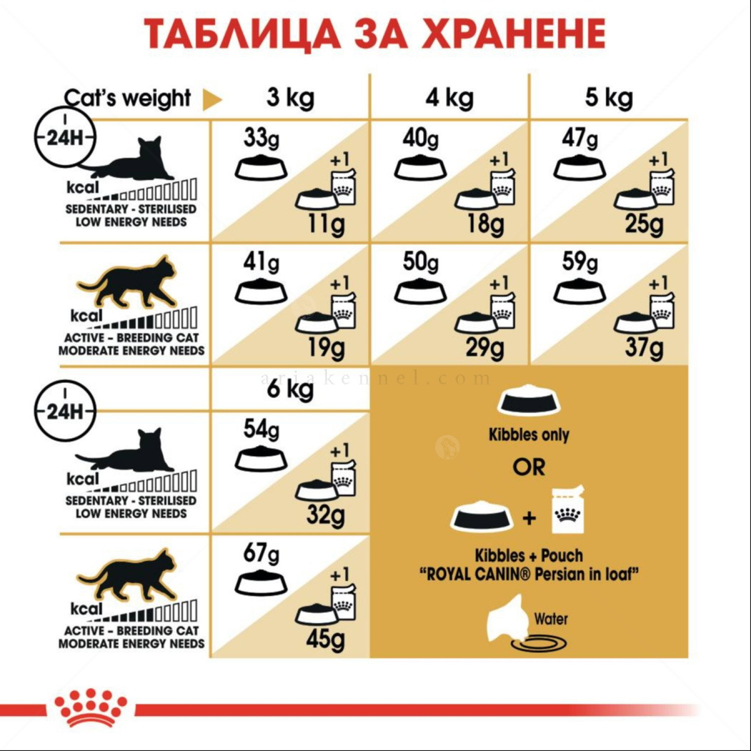 ROYAL CANIN 10 кг. Persian