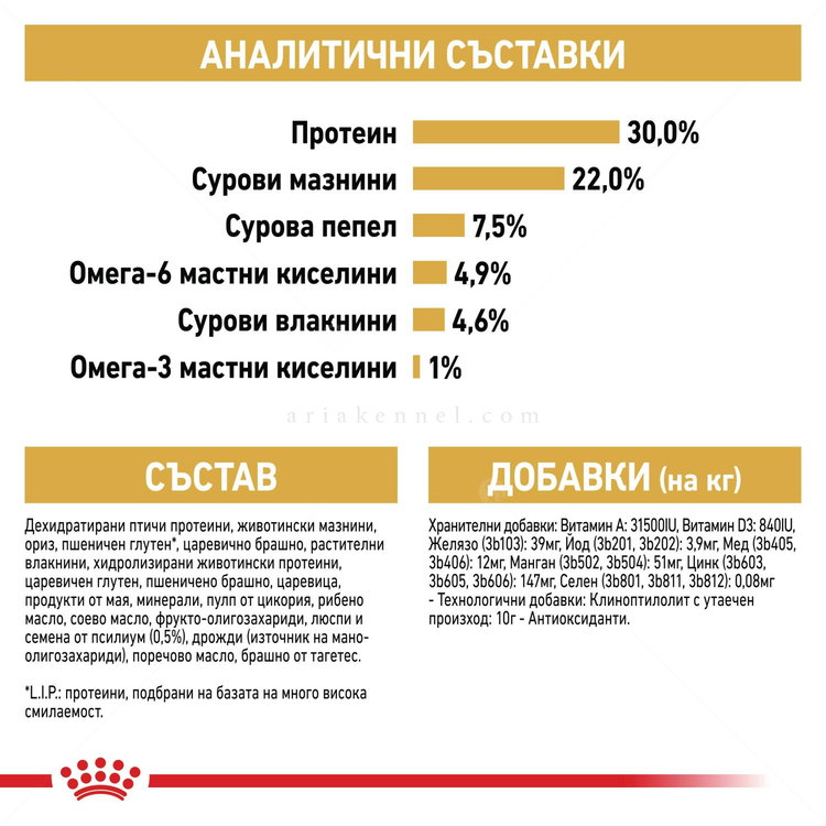 ROYAL CANIN 10 кг. Persian