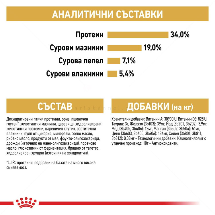 ROYAL CANIN 2 кг. British Shorthair