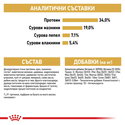 ROYAL CANIN 2 кг. British Shorthair