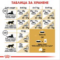 ROYAL CANIN 4 кг.  Maine Coon