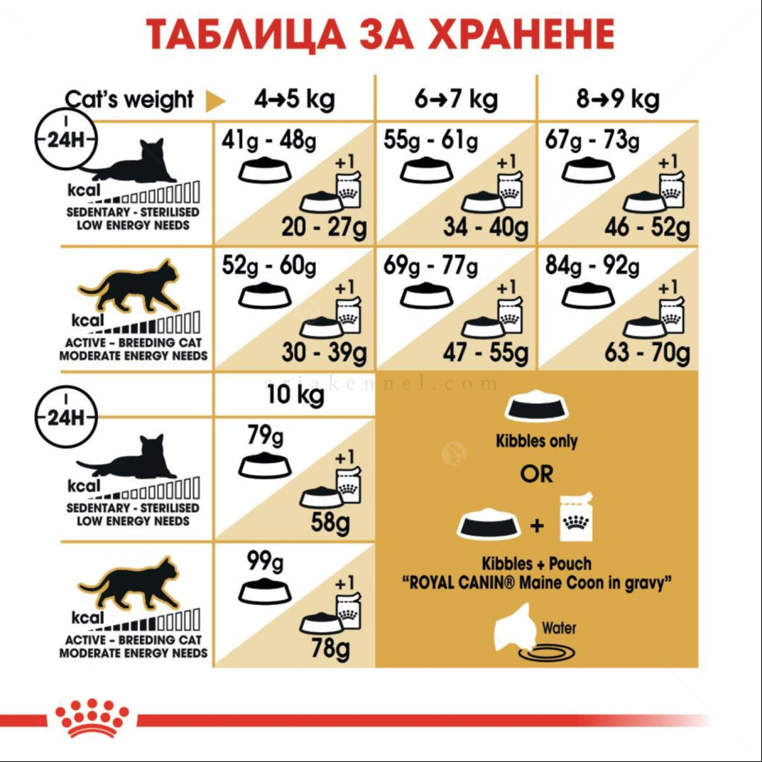 ROYAL CANIN 4 кг.  Maine Coon