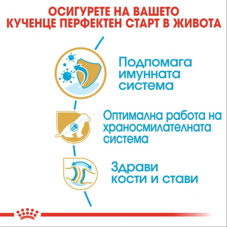 ROYAL CANIN Puppy German Shepherd - 12 кг