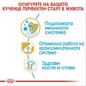 ROYAL CANIN Puppy German Shepherd - 12 кг
