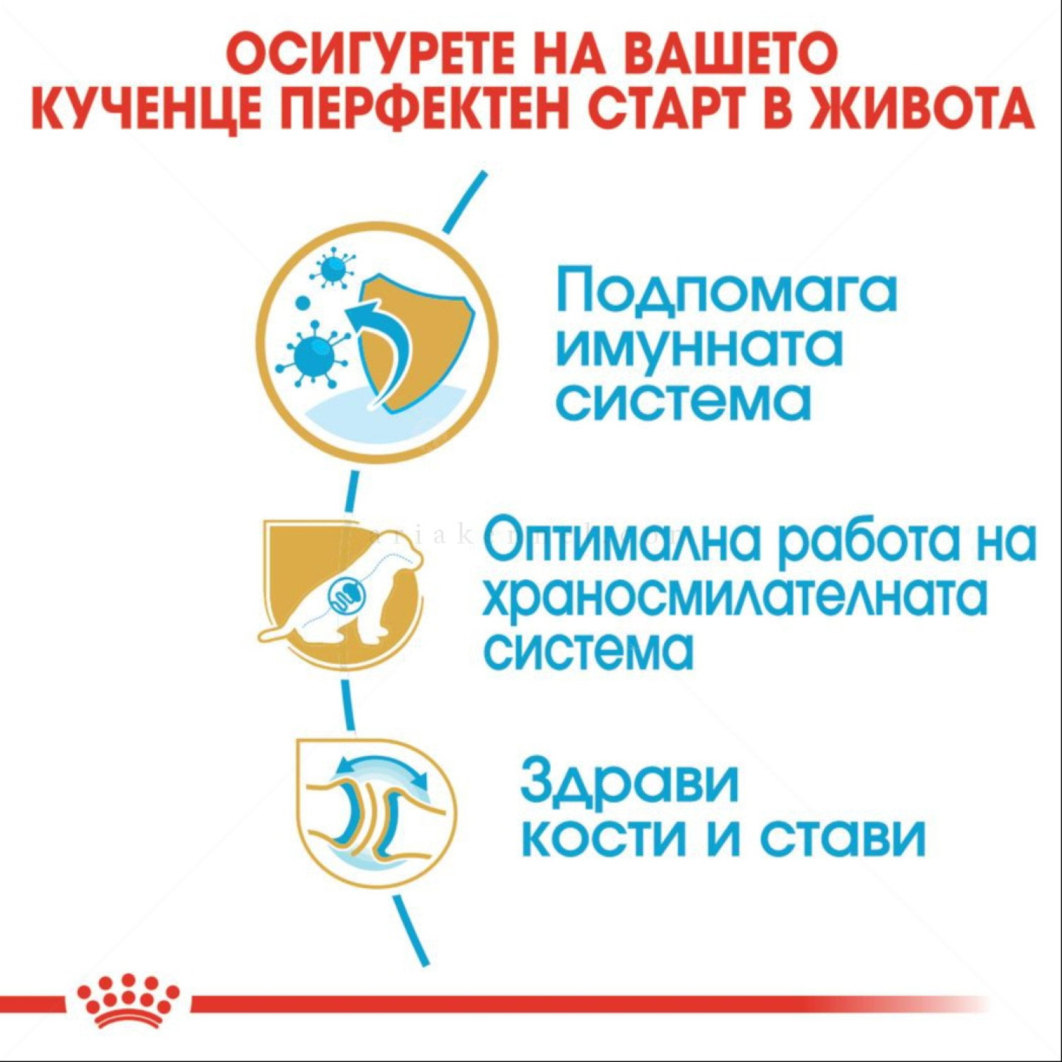 ROYAL CANIN Puppy German Shepherd - 12 кг