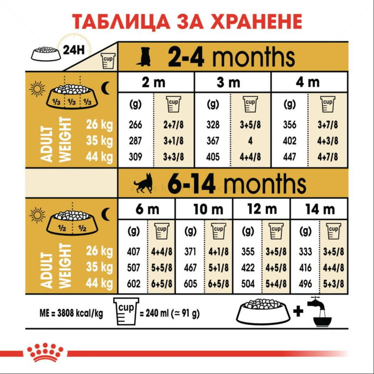 ROYAL CANIN Puppy German Shepherd - 12 кг
