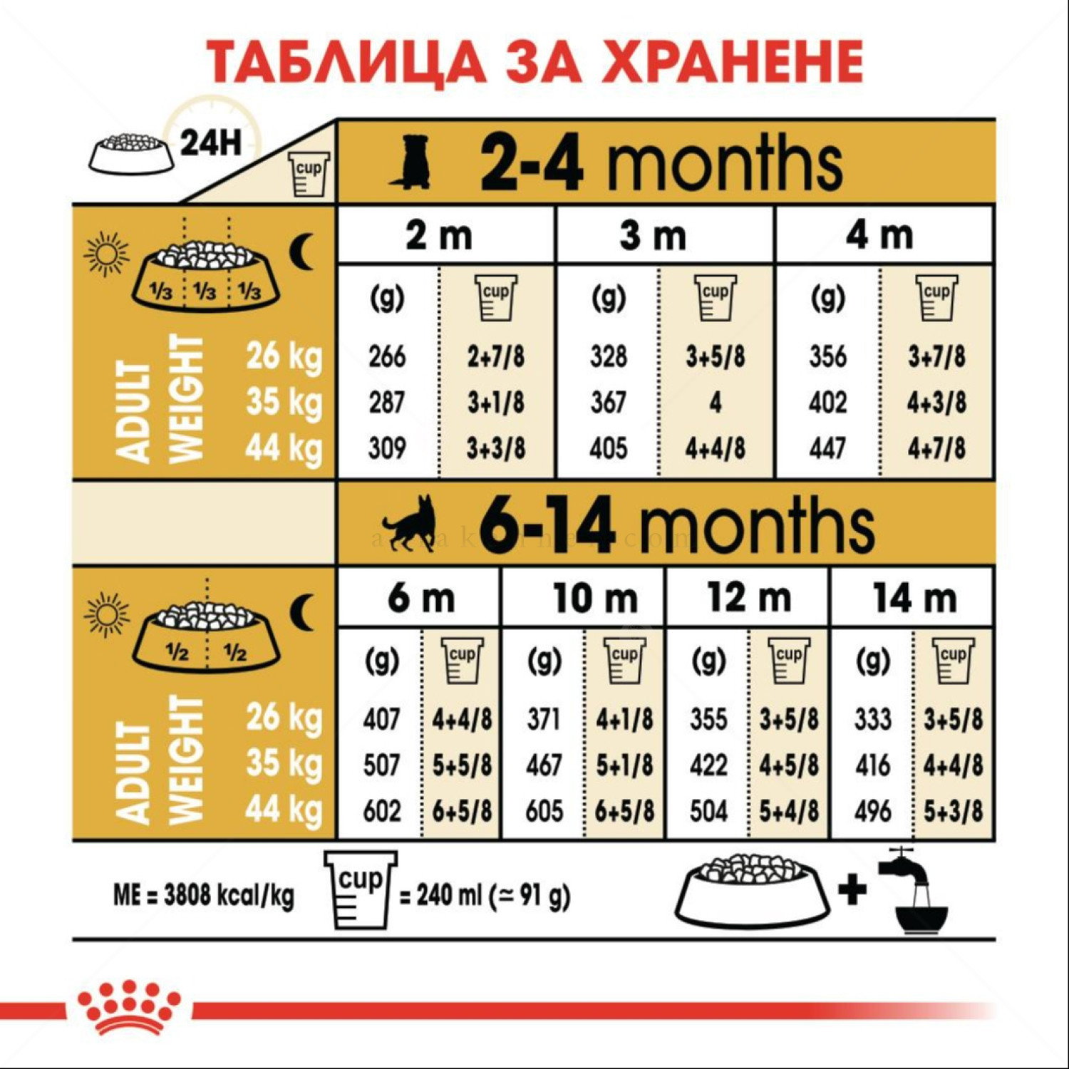 ROYAL CANIN Puppy German Shepherd - 12 кг