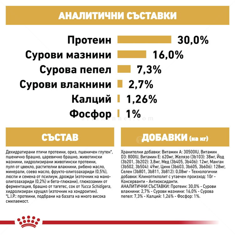 ROYAL CANIN Puppy German Shepherd - 12 кг
