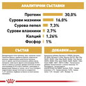 ROYAL CANIN Puppy German Shepherd - 12 кг