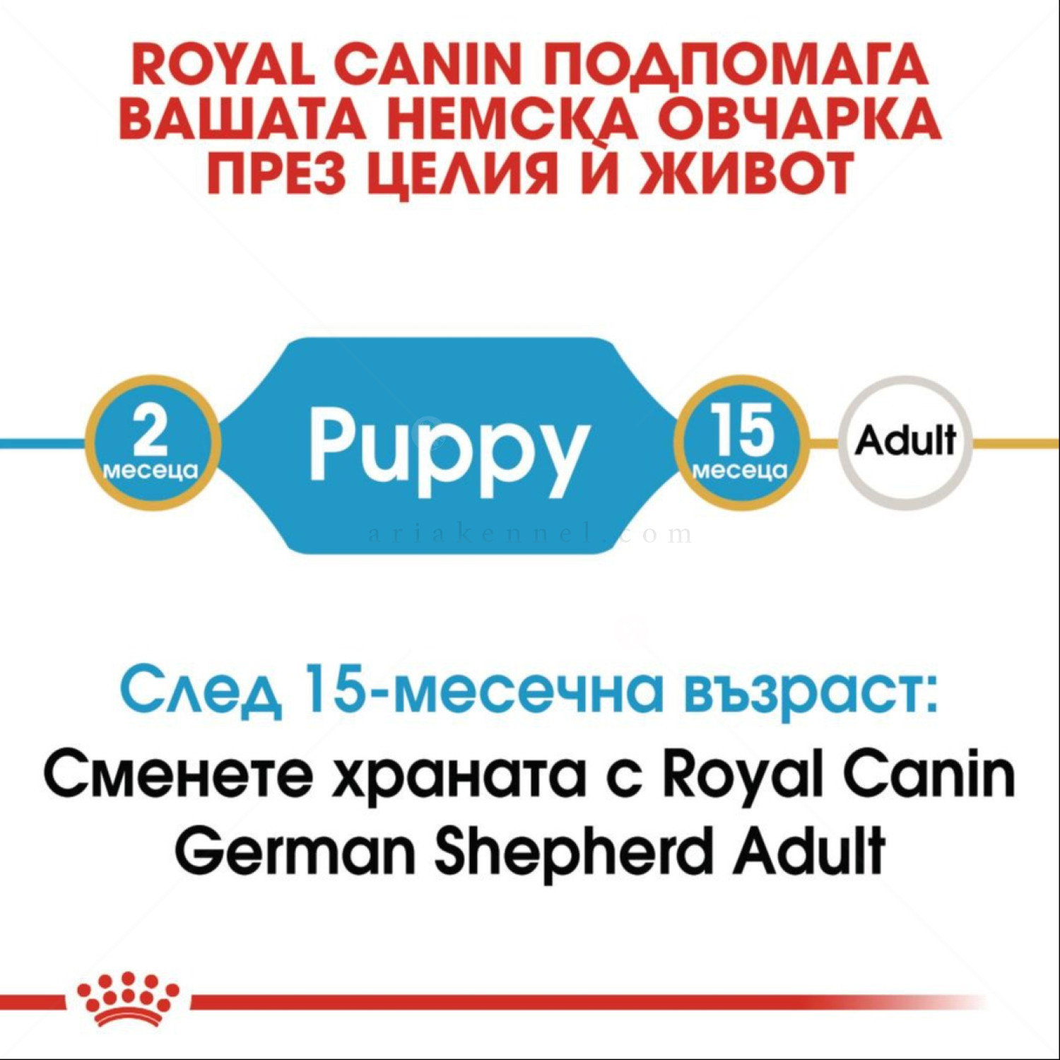 ROYAL CANIN Puppy German Shepherd - 12 кг