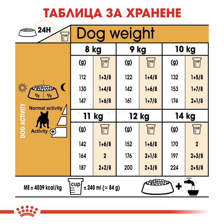 ROYAL CANIN Adult French Bulldog - 9 кг