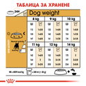 ROYAL CANIN Adult French Bulldog - 9 кг