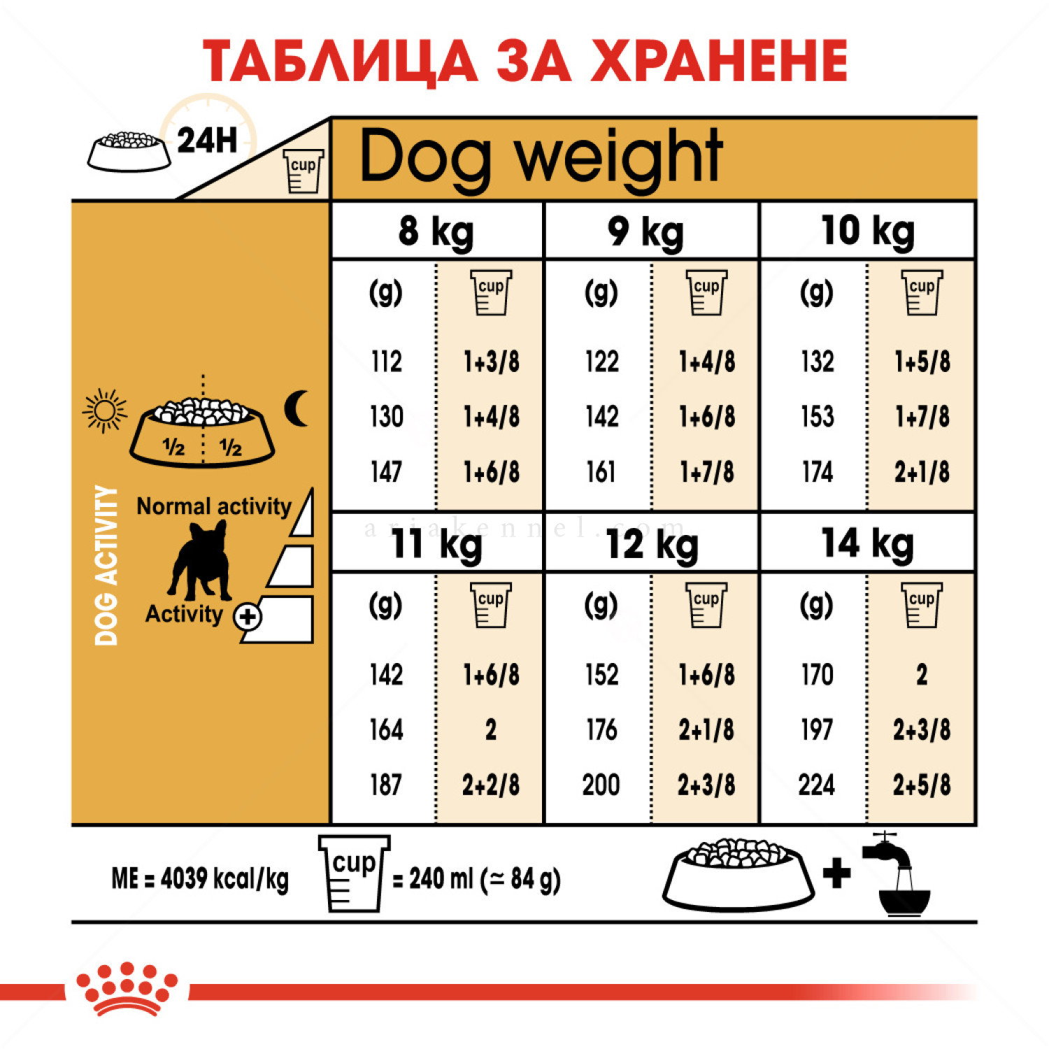 ROYAL CANIN Adult French Bulldog - 9 кг