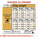 ROYAL CANIN Adult German Shepherd - 11 кг
