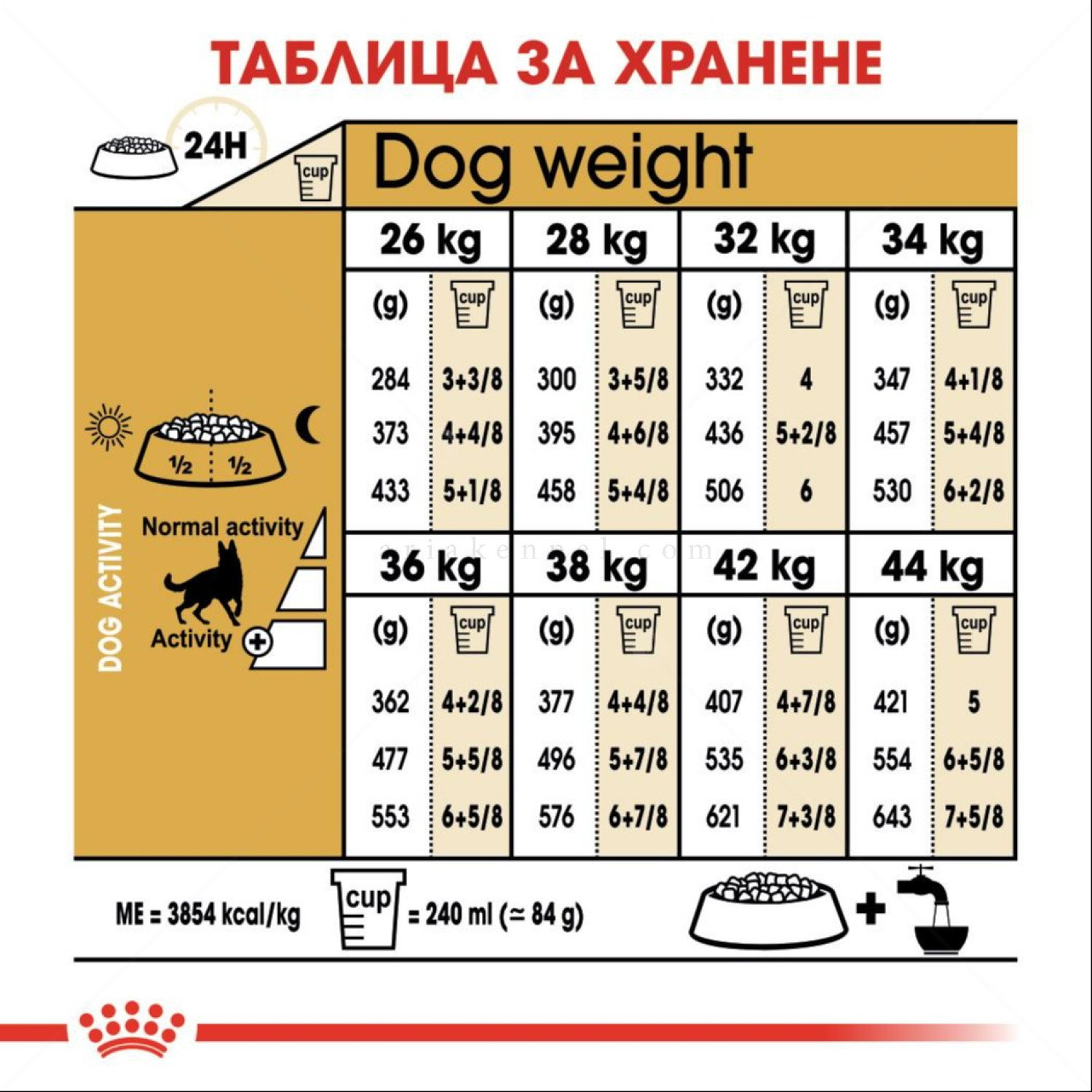 ROYAL CANIN Adult German Shepherd - 11 кг